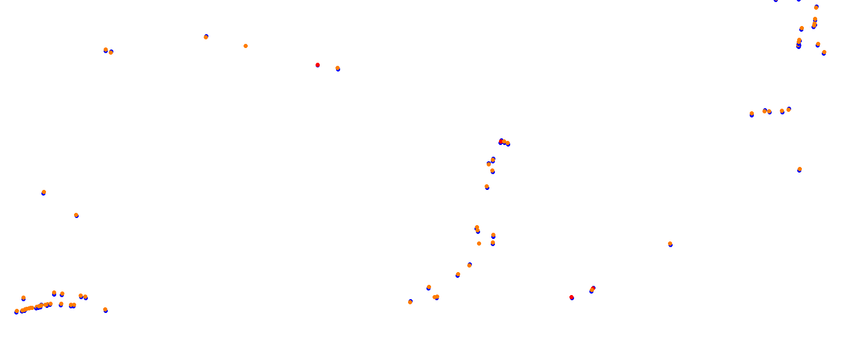 Miami International Autodrome collisions