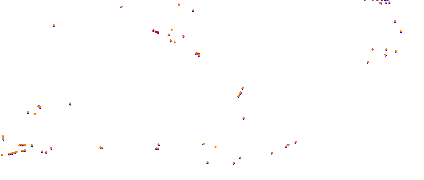Miami International Autodrome collisions