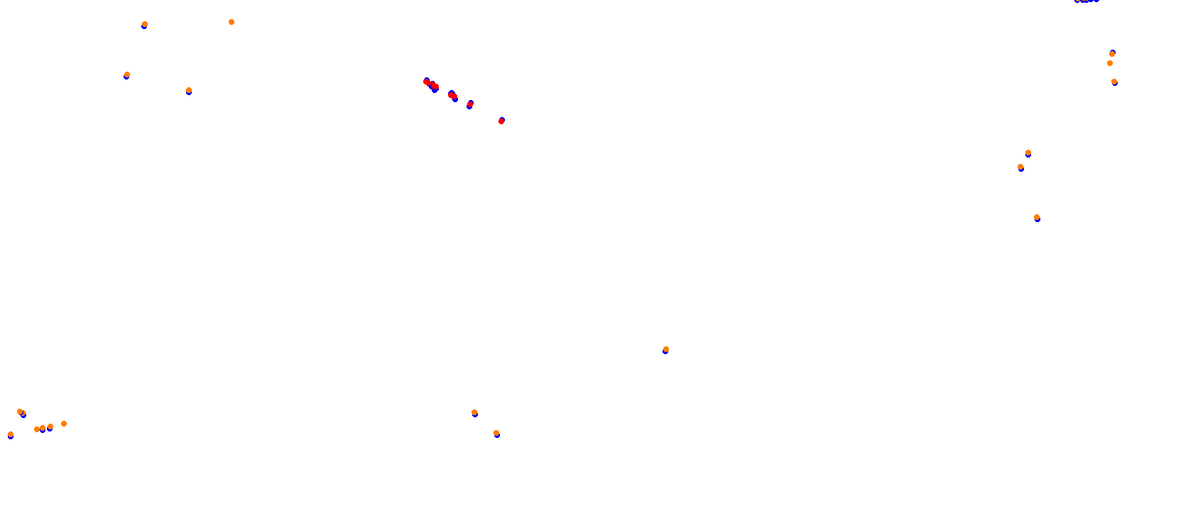 Miami International Autodrome collisions