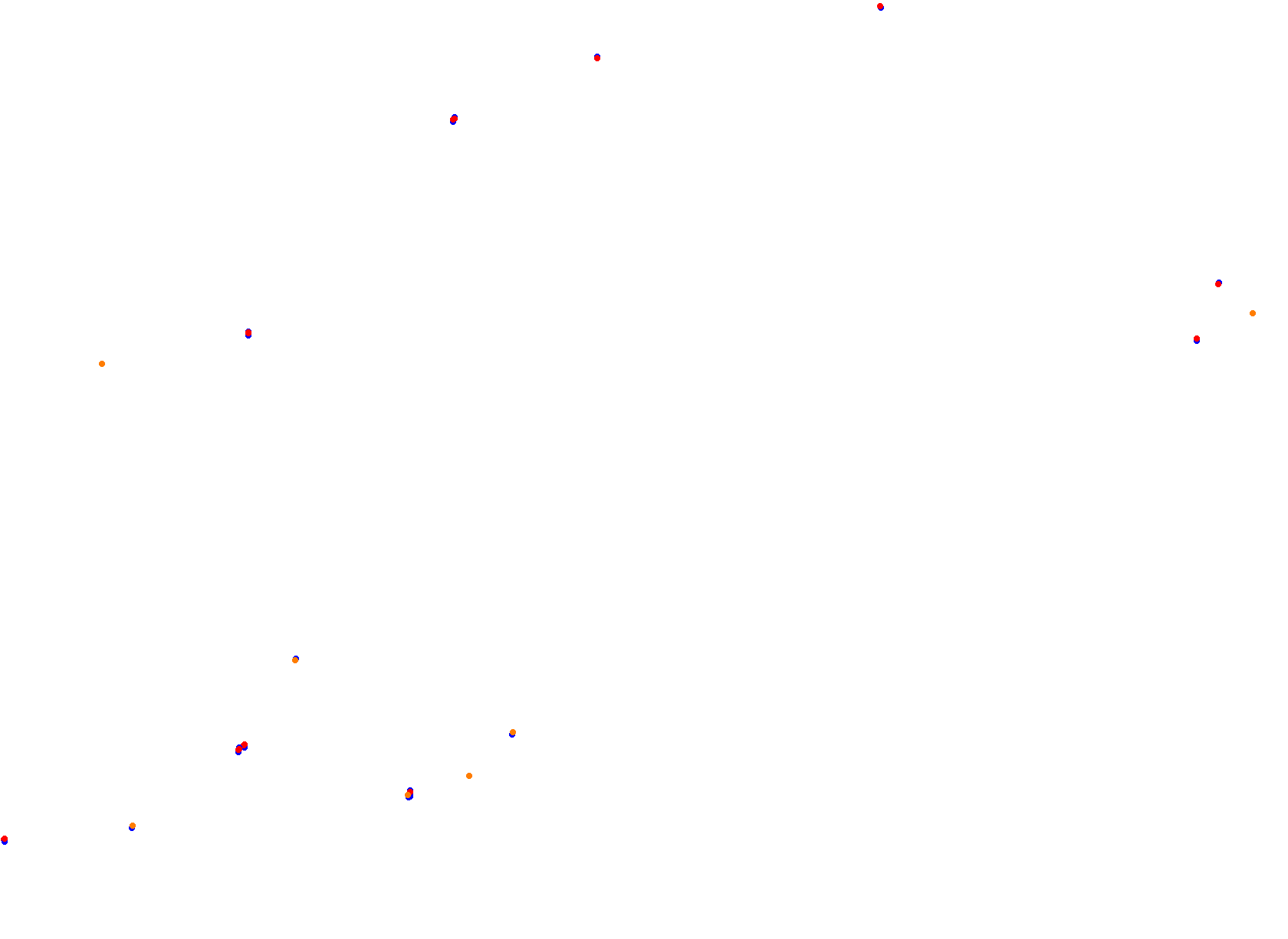 ERL Misano collisions