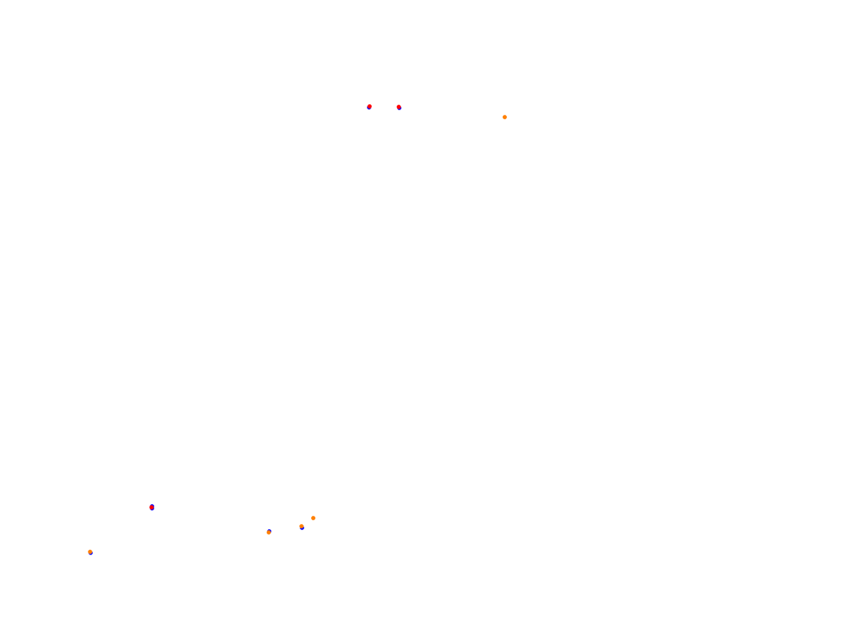 ERL Misano collisions